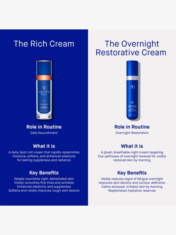 The Overnight Restorative Cream, AUGUSTINUS BADER