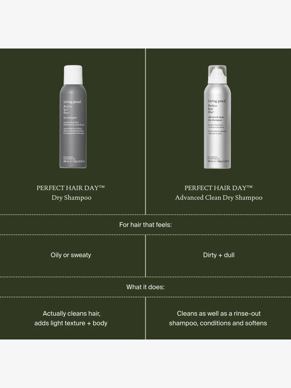 PhD ADVANCED DRY SHAMPOO, LIVINGPROOF